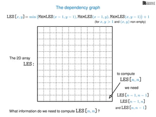 The dependency graph
LES[x, y]= min MemLES(x − 1, y − 1), MemLES(x − 1, y), MemLES(x, y − 1) + 1
LES[n, n]
What information do we need to compute LES[n, n]?
to compute
The 2D array
LES:
we need
LES[n − 1, n − 1]
LES[n − 1, n]
and LES[n, n − 1]
(for x, y > 1 and (x, y) non empty)
 