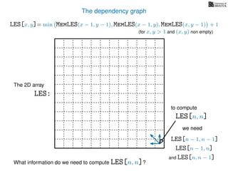 The dependency graph
LES[x, y]= min MemLES(x − 1, y − 1), MemLES(x − 1, y), MemLES(x, y − 1) + 1
LES[n, n]
What information do we need to compute LES[n, n]?
to compute
The 2D array
LES:
we need
LES[n − 1, n − 1]
LES[n − 1, n]
and LES[n, n − 1]
(for x, y > 1 and (x, y) non empty)
 