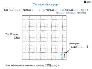 The dependency graph
LES[x, y]= min MemLES(x − 1, y − 1), MemLES(x − 1, y), MemLES(x, y − 1) + 1
What information do we need to compute LES[n, n]?
The 2D array
LES:
LES[n, n − 1]
to compute
(for x, y > 1 and (x, y) non empty)
 