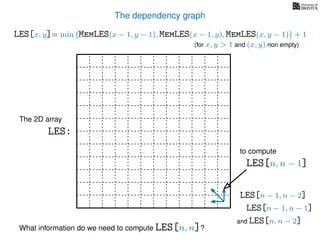 The dependency graph
LES[x, y]= min MemLES(x − 1, y − 1), MemLES(x − 1, y), MemLES(x, y − 1) + 1
What information do we need to compute LES[n, n]?
The 2D array
LES:
LES[n, n − 1]
to compute
LES[n − 1, n − 1]
and LES[n, n − 2]
LES[n − 1, n − 2]
(for x, y > 1 and (x, y) non empty)
 