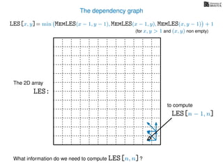 The dependency graph
LES[x, y]= min MemLES(x − 1, y − 1), MemLES(x − 1, y), MemLES(x, y − 1) + 1
What information do we need to compute LES[n, n]?
The 2D array
LES:
LES[n − 1, n]
to compute
(for x, y > 1 and (x, y) non empty)
 
