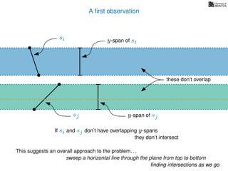 A ﬁrst observation
si y-span of si
sj y-span of sj
If si and sj don’t have overlapping y-spans
they don’t intersect
these don’t overlap
This suggests an overall approach to the problem. . .
sweep a horizontal line through the plane from top to bottom
ﬁnding intersections as we go
 