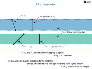 A ﬁrst observation
si y-span of si
sj y-span of sj
If si and sj don’t have overlapping y-spans
they don’t intersect
these don’t overlap
This suggests an overall approach to the problem. . .
sweep a horizontal line through the plane from top to bottom
ﬁnding intersections as we go
 