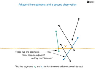 Line Segment Intersections | PDF