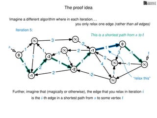 The proof idea
Imagine a different algorithm where in each iteration. . .
s
0
∞
∞
∞
∞
∞
∞
∞
∞
∞
∞
∞
3
1
1
1
4
-2
2
2
-2
-1
1
1
-1
1
3 -1
-1
2
1
-2
1
you only relax one edge (rather than all edges)
Further, imagine that (magically or otherwise), the edge that you relax in iteration i
is the i-th edge in a shortest path from s to some vertex t
t
This is a shortest path from s to t
-1
-3
-2
-1
“relax this”
0
Iteration 5:
 