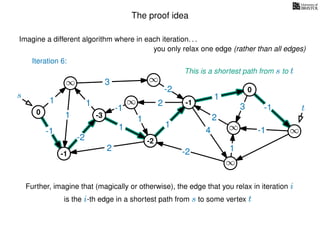 The proof idea
Imagine a different algorithm where in each iteration. . .
s
0
∞
∞
∞
∞
∞
∞
∞
∞
∞
∞
∞
3
1
1
1
4
-2
2
2
-2
-1
1
1
-1
1
3 -1
-1
2
1
-2
1
you only relax one edge (rather than all edges)
Further, imagine that (magically or otherwise), the edge that you relax in iteration i
is the i-th edge in a shortest path from s to some vertex t
t
This is a shortest path from s to t
-1
-3
-2
-1
0
Iteration 6:
 