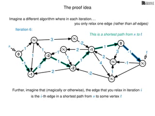 The proof idea
Imagine a different algorithm where in each iteration. . .
s
0
∞
∞
∞
∞
∞
∞
∞
∞
∞
∞
∞
3
1
1
1
4
-2
2
2
-2
-1
1
1
-1
1
3 -1
-1
2
1
-2
1
you only relax one edge (rather than all edges)
Further, imagine that (magically or otherwise), the edge that you relax in iteration i
is the i-th edge in a shortest path from s to some vertex t
t
This is a shortest path from s to t
-1
-3
-2
-1
0
Iteration 6:
 