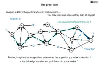 The proof idea
Imagine a different algorithm where in each iteration. . .
s
0
∞
∞
∞
∞
∞
∞
∞
∞
∞
∞
∞
3
1
1
1
4
-2
2
2
-2
-1
1
1
-1
1
3 -1
-1
2
1
-2
1
you only relax one edge (rather than all edges)
Further, imagine that (magically or otherwise), the edge that you relax in iteration i
is the i-th edge in a shortest path from s to some vertex t
t
This is a shortest path from s to t
-1
-3
-2
-1
0
“relax this”
Iteration 6:
 