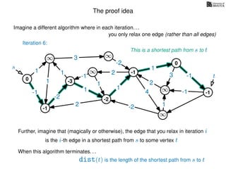 The proof idea
Imagine a different algorithm where in each iteration. . .
s
0
∞
∞
∞
∞
∞
∞
∞
∞
∞
∞
∞
3
1
1
1
4
-2
2
2
-2
-1
1
1
-1
1
3 -1
-1
2
1
-2
1
you only relax one edge (rather than all edges)
Further, imagine that (magically or otherwise), the edge that you relax in iteration i
is the i-th edge in a shortest path from s to some vertex t
When this algorithm terminates. . .
dist(t) is the length of the shortest path from s to t
t
This is a shortest path from s to t
-1
-3
-2
-1
0
-1
Iteration 6:
 