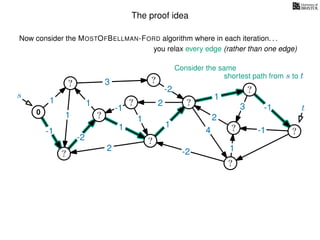 The proof idea
Now consider the MOSTOFBELLMAN-FORD algorithm where in each iteration. . .
s
0
?
?
?
?
?
?
?
?
?
?
?
3
1
1
1
4
-2
2
2
-2
-1
1
1
-1
1
3 -1
-1
2
1
-2
1
you relax every edge (rather than one edge)
t
Consider the same
shortest path from s to t
 