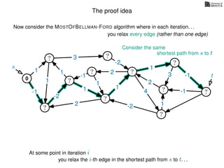 The proof idea
Now consider the MOSTOFBELLMAN-FORD algorithm where in each iteration. . .
s
0
?
?
?
?
?
?
?
?
?
?
?
3
1
1
1
4
-2
2
2
-2
-1
1
1
-1
1
3 -1
-1
2
1
-2
1
you relax every edge (rather than one edge)
At some point in iteration i
t
Consider the same
you relax the i-th edge in the shortest path from s to t. . .
shortest path from s to t
 