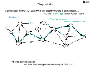 The proof idea
Now consider the MOSTOFBELLMAN-FORD algorithm where in each iteration. . .
s
0
?
?
?
?
?
?
?
?
?
?
?
3
1
1
1
4
-2
2
2
-2
-1
1
1
-1
1
3 -1
-1
2
1
-2
1
you relax every edge (rather than one edge)
At some point in iteration i
t
Iteration 1:
Consider the same
you relax the i-th edge in the shortest path from s to t. . .
shortest path from s to t
 