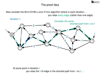 The proof idea
Now consider the MOSTOFBELLMAN-FORD algorithm where in each iteration. . .
s
0
?
?
?
?
?
?
?
?
?
?
?
3
1
1
1
4
-2
2
2
-2
-1
1
1
-1
1
3 -1
-1
2
1
-2
1
you relax every edge (rather than one edge)
At some point in iteration i
t
Iteration 1:
Consider the same
you relax the i-th edge in the shortest path from s to t. . .
shortest path from s to t
 