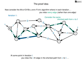 The proof idea
Now consider the MOSTOFBELLMAN-FORD algorithm where in each iteration. . .
s
0
?
?
?
?
?
?
?
?
?
?
?
3
1
1
1
4
-2
2
2
-2
-1
1
1
-1
1
3 -1
-1
2
1
-2
1
you relax every edge (rather than one edge)
At some point in iteration i
t
Iteration 1:
Consider the same
you relax the i-th edge in the shortest path from s to t. . .
shortest path from s to t
 