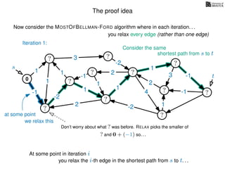 The proof idea
Now consider the MOSTOFBELLMAN-FORD algorithm where in each iteration. . .
s
0
?
?
?
?
?
?
?
?
?
?
?
3
1
1
1
4
-2
2
2
-2
-1
1
1
-1
1
3 -1
-1
2
1
-2
1
you relax every edge (rather than one edge)
At some point in iteration i
t
Iteration 1:
we relax this
Consider the same
you relax the i-th edge in the shortest path from s to t. . .
at some point
Don’t worry about what ? was before. RELAX picks the smaller of
? and 0 + (−1) so. . .
shortest path from s to t
 