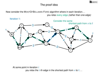 The proof idea
Now consider the MOSTOFBELLMAN-FORD algorithm where in each iteration. . .
s
0
?
?
?
?
?
?
?
?
?
?
?
3
1
1
1
4
-2
2
2
-2
-1
1
1
-1
1
3 -1
-1
2
1
-2
1
you relax every edge (rather than one edge)
At some point in iteration i
t
Iteration 1:
-1
Consider the same
you relax the i-th edge in the shortest path from s to t. . .
shortest path from s to t
 