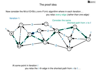 The proof idea
Now consider the MOSTOFBELLMAN-FORD algorithm where in each iteration. . .
s
0
?
?
?
?
?
?
?
?
?
?
?
3
1
1
1
4
-2
2
2
-2
-1
1
1
-1
1
3 -1
-1
2
1
-2
1
you relax every edge (rather than one edge)
At some point in iteration i
t
Iteration 1:
-1
Consider the same
you relax the i-th edge in the shortest path from s to t. . .
shortest path from s to t
 