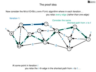 The proof idea
Now consider the MOSTOFBELLMAN-FORD algorithm where in each iteration. . .
s
0
?
?
?
?
?
?
?
?
?
?
?
3
1
1
1
4
-2
2
2
-2
-1
1
1
-1
1
3 -1
-1
2
1
-2
1
you relax every edge (rather than one edge)
At some point in iteration i
t
Iteration 1:
-1
Consider the same
you relax the i-th edge in the shortest path from s to t. . .
shortest path from s to t
 