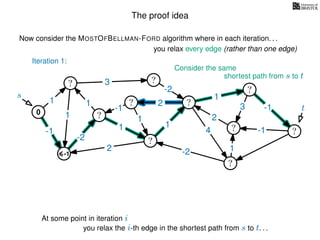 The proof idea
Now consider the MOSTOFBELLMAN-FORD algorithm where in each iteration. . .
s
0
?
?
?
?
?
?
?
?
?
?
?
3
1
1
1
4
-2
2
2
-2
-1
1
1
-1
1
3 -1
-1
2
1
-2
1
you relax every edge (rather than one edge)
At some point in iteration i
t
Iteration 1:
-1
Consider the same
you relax the i-th edge in the shortest path from s to t. . .
shortest path from s to t
 