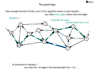 The proof idea
Now consider the MOSTOFBELLMAN-FORD algorithm where in each iteration. . .
s
0
?
?
?
?
?
?
?
?
?
?
?
3
1
1
1
4
-2
2
2
-2
-1
1
1
-1
1
3 -1
-1
2
1
-2
1
you relax every edge (rather than one edge)
At some point in iteration i
t
Iteration 1:
-1
Consider the same
you relax the i-th edge in the shortest path from s to t. . .
shortest path from s to t
 