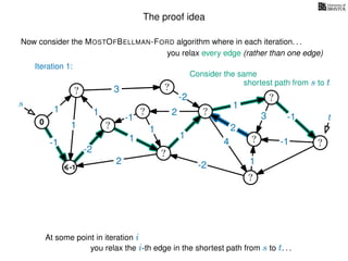 The proof idea
Now consider the MOSTOFBELLMAN-FORD algorithm where in each iteration. . .
s
0
?
?
?
?
?
?
?
?
?
?
?
3
1
1
1
4
-2
2
2
-2
-1
1
1
-1
1
3 -1
-1
2
1
-2
1
you relax every edge (rather than one edge)
At some point in iteration i
t
Iteration 1:
-1
Consider the same
you relax the i-th edge in the shortest path from s to t. . .
shortest path from s to t
 