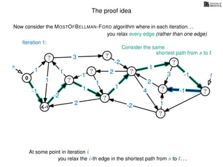 The proof idea
Now consider the MOSTOFBELLMAN-FORD algorithm where in each iteration. . .
s
0
?
?
?
?
?
?
?
?
?
?
?
3
1
1
1
4
-2
2
2
-2
-1
1
1
-1
1
3 -1
-1
2
1
-2
1
you relax every edge (rather than one edge)
At some point in iteration i
t
Iteration 1:
-1
Consider the same
you relax the i-th edge in the shortest path from s to t. . .
shortest path from s to t
 