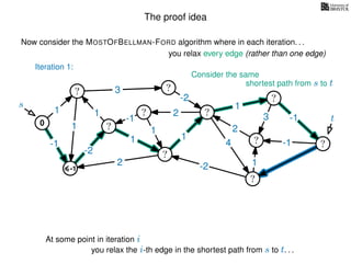 The proof idea
Now consider the MOSTOFBELLMAN-FORD algorithm where in each iteration. . .
s
0
?
?
?
?
?
?
?
?
?
?
?
3
1
1
1
4
-2
2
2
-2
-1
1
1
-1
1
3 -1
-1
2
1
-2
1
you relax every edge (rather than one edge)
At some point in iteration i
t
Iteration 1:
-1
Consider the same
you relax the i-th edge in the shortest path from s to t. . .
shortest path from s to t
 