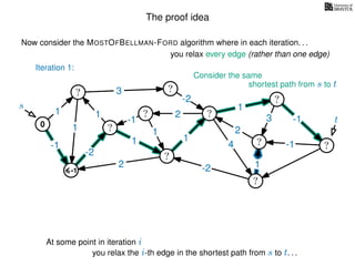 The proof idea
Now consider the MOSTOFBELLMAN-FORD algorithm where in each iteration. . .
s
0
?
?
?
?
?
?
?
?
?
?
?
3
1
1
1
4
-2
2
2
-2
-1
1
1
-1
1
3 -1
-1
2
1
-2
1
you relax every edge (rather than one edge)
At some point in iteration i
t
Iteration 1:
-1
Consider the same
you relax the i-th edge in the shortest path from s to t. . .
shortest path from s to t
 