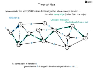 The proof idea
Now consider the MOSTOFBELLMAN-FORD algorithm where in each iteration. . .
s
0
?
?
?
?
?
?
?
?
?
?
?
3
1
1
1
4
-2
2
2
-2
-1
1
1
-1
1
3 -1
-1
2
1
-2
1
you relax every edge (rather than one edge)
At some point in iteration i
t
-1
Iteration 2:
Consider the same
you relax the i-th edge in the shortest path from s to t. . .
shortest path from s to t
 