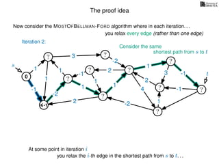The proof idea
Now consider the MOSTOFBELLMAN-FORD algorithm where in each iteration. . .
s
0
?
?
?
?
?
?
?
?
?
?
?
3
1
1
1
4
-2
2
2
-2
-1
1
1
-1
1
3 -1
-1
2
1
-2
1
you relax every edge (rather than one edge)
At some point in iteration i
t
-1
Iteration 2:
Consider the same
you relax the i-th edge in the shortest path from s to t. . .
shortest path from s to t
 
