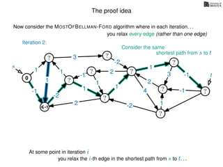 The proof idea
Now consider the MOSTOFBELLMAN-FORD algorithm where in each iteration. . .
s
0
?
?
?
?
?
?
?
?
?
?
?
3
1
1
1
4
-2
2
2
-2
-1
1
1
-1
1
3 -1
-1
2
1
-2
1
you relax every edge (rather than one edge)
At some point in iteration i
t
-1
Iteration 2:
Consider the same
you relax the i-th edge in the shortest path from s to t. . .
shortest path from s to t
 