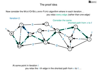 The proof idea
Now consider the MOSTOFBELLMAN-FORD algorithm where in each iteration. . .
s
0
?
?
?
?
?
?
?
?
?
?
?
3
1
1
1
4
-2
2
2
-2
-1
1
1
-1
1
3 -1
-1
2
1
-2
1
you relax every edge (rather than one edge)
At some point in iteration i
t
-1
Iteration 2:
Consider the same
you relax the i-th edge in the shortest path from s to t. . .
shortest path from s to t
 