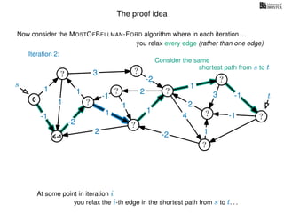 The proof idea
Now consider the MOSTOFBELLMAN-FORD algorithm where in each iteration. . .
s
0
?
?
?
?
?
?
?
?
?
?
?
3
1
1
1
4
-2
2
2
-2
-1
1
1
-1
1
3 -1
-1
2
1
-2
1
you relax every edge (rather than one edge)
At some point in iteration i
t
-1
Iteration 2:
Consider the same
you relax the i-th edge in the shortest path from s to t. . .
shortest path from s to t
 