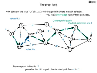 The proof idea
Now consider the MOSTOFBELLMAN-FORD algorithm where in each iteration. . .
s
0
?
?
?
?
?
?
?
?
?
?
?
3
1
1
1
4
-2
2
2
-2
-1
1
1
-1
1
3 -1
-1
2
1
-2
1
you relax every edge (rather than one edge)
At some point in iteration i
t
-1
Iteration 2:
relax this
Consider the same
you relax the i-th edge in the shortest path from s to t. . .
shortest path from s to t
 