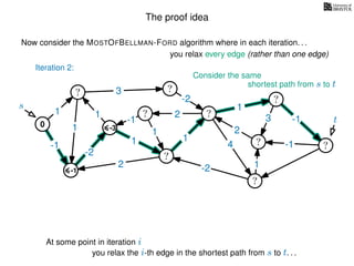 The proof idea
Now consider the MOSTOFBELLMAN-FORD algorithm where in each iteration. . .
s
0
?
?
?
?
?
?
?
?
?
?
?
3
1
1
1
4
-2
2
2
-2
-1
1
1
-1
1
3 -1
-1
2
1
-2
1
you relax every edge (rather than one edge)
At some point in iteration i
t
-1
Iteration 2:
Consider the same
you relax the i-th edge in the shortest path from s to t. . .
shortest path from s to t
-3
 