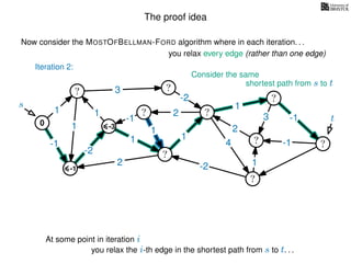 The proof idea
Now consider the MOSTOFBELLMAN-FORD algorithm where in each iteration. . .
s
0
?
?
?
?
?
?
?
?
?
?
?
3
1
1
1
4
-2
2
2
-2
-1
1
1
-1
1
3 -1
-1
2
1
-2
1
you relax every edge (rather than one edge)
At some point in iteration i
t
-1
Iteration 2:
Consider the same
you relax the i-th edge in the shortest path from s to t. . .
shortest path from s to t
-3
 