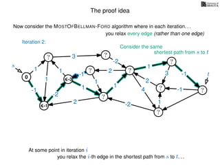 The proof idea
Now consider the MOSTOFBELLMAN-FORD algorithm where in each iteration. . .
s
0
?
?
?
?
?
?
?
?
?
?
?
3
1
1
1
4
-2
2
2
-2
-1
1
1
-1
1
3 -1
-1
2
1
-2
1
you relax every edge (rather than one edge)
At some point in iteration i
t
-1
Iteration 2:
Consider the same
you relax the i-th edge in the shortest path from s to t. . .
shortest path from s to t
-3
 
