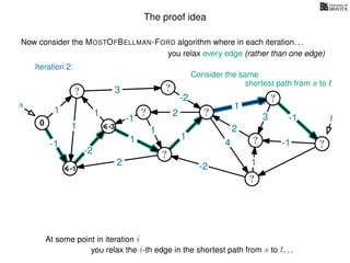 The proof idea
Now consider the MOSTOFBELLMAN-FORD algorithm where in each iteration. . .
s
0
?
?
?
?
?
?
?
?
?
?
?
3
1
1
1
4
-2
2
2
-2
-1
1
1
-1
1
3 -1
-1
2
1
-2
1
you relax every edge (rather than one edge)
At some point in iteration i
t
-1
Iteration 2:
Consider the same
you relax the i-th edge in the shortest path from s to t. . .
shortest path from s to t
-3
 