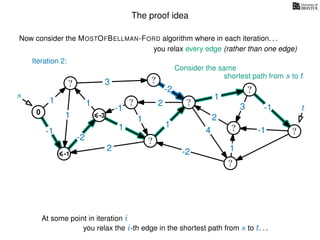 The proof idea
Now consider the MOSTOFBELLMAN-FORD algorithm where in each iteration. . .
s
0
?
?
?
?
?
?
?
?
?
?
?
3
1
1
1
4
-2
2
2
-2
-1
1
1
-1
1
3 -1
-1
2
1
-2
1
you relax every edge (rather than one edge)
At some point in iteration i
t
-1
Iteration 2:
Consider the same
you relax the i-th edge in the shortest path from s to t. . .
shortest path from s to t
-3
 