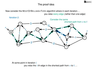 The proof idea
Now consider the MOSTOFBELLMAN-FORD algorithm where in each iteration. . .
s
0
?
?
?
?
?
?
?
?
?
?
?
3
1
1
1
4
-2
2
2
-2
-1
1
1
-1
1
3 -1
-1
2
1
-2
1
you relax every edge (rather than one edge)
At some point in iteration i
t
-1
Iteration 2:
Consider the same
you relax the i-th edge in the shortest path from s to t. . .
shortest path from s to t
-3
 