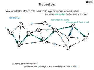 The proof idea
Now consider the MOSTOFBELLMAN-FORD algorithm where in each iteration. . .
s
0
?
?
?
?
?
?
?
?
?
?
?
3
1
1
1
4
-2
2
2
-2
-1
1
1
-1
1
3 -1
-1
2
1
-2
1
you relax every edge (rather than one edge)
At some point in iteration i
t
-1
Iteration 2:
Consider the same
you relax the i-th edge in the shortest path from s to t. . .
shortest path from s to t
-3
 