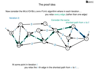 The proof idea
Now consider the MOSTOFBELLMAN-FORD algorithm where in each iteration. . .
s
0
?
?
?
?
?
?
?
?
?
?
?
3
1
1
1
4
-2
2
2
-2
-1
1
1
-1
1
3 -1
-1
2
1
-2
1
you relax every edge (rather than one edge)
At some point in iteration i
t
-1
Iteration 2:
Consider the same
you relax the i-th edge in the shortest path from s to t. . .
shortest path from s to t
-3
 