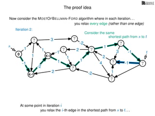 The proof idea
Now consider the MOSTOFBELLMAN-FORD algorithm where in each iteration. . .
s
0
?
?
?
?
?
?
?
?
?
?
?
3
1
1
1
4
-2
2
2
-2
-1
1
1
-1
1
3 -1
-1
2
1
-2
1
you relax every edge (rather than one edge)
At some point in iteration i
t
-1
Iteration 2:
Consider the same
you relax the i-th edge in the shortest path from s to t. . .
shortest path from s to t
-3
 