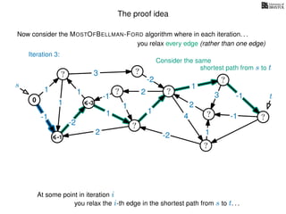 The proof idea
Now consider the MOSTOFBELLMAN-FORD algorithm where in each iteration. . .
s
0
?
?
?
?
?
?
?
?
?
?
?
3
1
1
1
4
-2
2
2
-2
-1
1
1
-1
1
3 -1
-1
2
1
-2
1
you relax every edge (rather than one edge)
At some point in iteration i
t
-1
Iteration 3:
Consider the same
you relax the i-th edge in the shortest path from s to t. . .
shortest path from s to t
-3
 