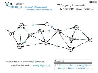 RELAX(u,v)
if dist(v) > dist(u) + weight(u, v)
dist(v) = dist(u) + weight(u, v)
In each iteration we RELAX every edge (u, v)
MOSTOFBELLMAN-FORD runs |V | iterations,
dist(v)
37 vertex v
s
0
∞
∞
∞
∞
∞
∞
∞
∞
∞
∞
∞
3
1
1
1
4
-2
2
2
-2
-1
1
1
-1
1
3 -1
-1
2
1
-2
1
We’re going to simulate
MOSTOFBELLMAN-FORD(s)
- the length of the best path
between s and v, found so far
 