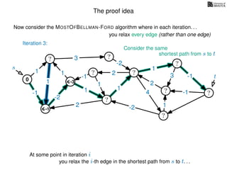 The proof idea
Now consider the MOSTOFBELLMAN-FORD algorithm where in each iteration. . .
s
0
?
?
?
?
?
?
?
?
?
?
?
3
1
1
1
4
-2
2
2
-2
-1
1
1
-1
1
3 -1
-1
2
1
-2
1
you relax every edge (rather than one edge)
At some point in iteration i
t
-1
Iteration 3:
Consider the same
you relax the i-th edge in the shortest path from s to t. . .
shortest path from s to t
-3
 