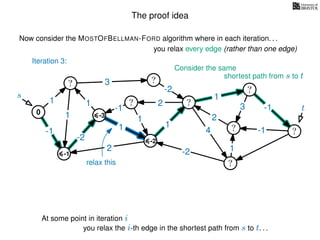 The proof idea
Now consider the MOSTOFBELLMAN-FORD algorithm where in each iteration. . .
s
0
?
?
?
?
?
?
?
?
?
?
?
3
1
1
1
4
-2
2
2
-2
-1
1
1
-1
1
3 -1
-1
2
1
-2
1
you relax every edge (rather than one edge)
At some point in iteration i
t
-1
relax this
Iteration 3:
Consider the same
you relax the i-th edge in the shortest path from s to t. . .
shortest path from s to t
-3
-2
 