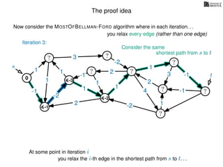 The proof idea
Now consider the MOSTOFBELLMAN-FORD algorithm where in each iteration. . .
s
0
?
?
?
?
?
?
?
?
?
?
?
3
1
1
1
4
-2
2
2
-2
-1
1
1
-1
1
3 -1
-1
2
1
-2
1
you relax every edge (rather than one edge)
At some point in iteration i
t
-1
Iteration 3:
Consider the same
you relax the i-th edge in the shortest path from s to t. . .
shortest path from s to t
-3
-2
 