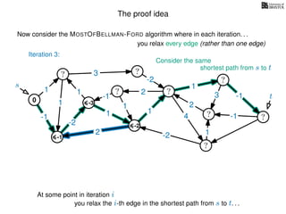 The proof idea
Now consider the MOSTOFBELLMAN-FORD algorithm where in each iteration. . .
s
0
?
?
?
?
?
?
?
?
?
?
?
3
1
1
1
4
-2
2
2
-2
-1
1
1
-1
1
3 -1
-1
2
1
-2
1
you relax every edge (rather than one edge)
At some point in iteration i
t
-1
Iteration 3:
Consider the same
you relax the i-th edge in the shortest path from s to t. . .
shortest path from s to t
-3
-2
 