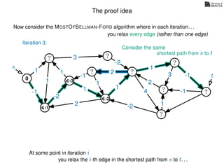 The proof idea
Now consider the MOSTOFBELLMAN-FORD algorithm where in each iteration. . .
s
0
?
?
?
?
?
?
?
?
?
?
?
3
1
1
1
4
-2
2
2
-2
-1
1
1
-1
1
3 -1
-1
2
1
-2
1
you relax every edge (rather than one edge)
At some point in iteration i
t
-1
Iteration 3:
Consider the same
you relax the i-th edge in the shortest path from s to t. . .
shortest path from s to t
-3
-2
 